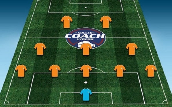sơ đồ 5-3-2