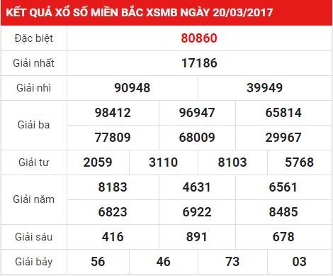 Soi cầu lô dựa vào giải đặc biệt hàng ngày