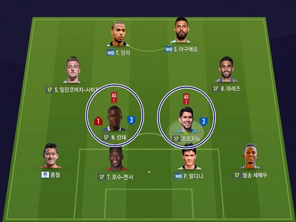 Điểm danh những cầu thủ ngon bổ rẻ trong FIFA online 4