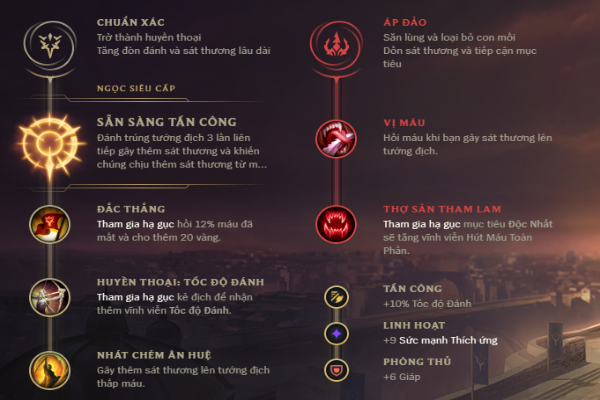 Bảng ngọc hoàn chỉnh cho Kayle carry