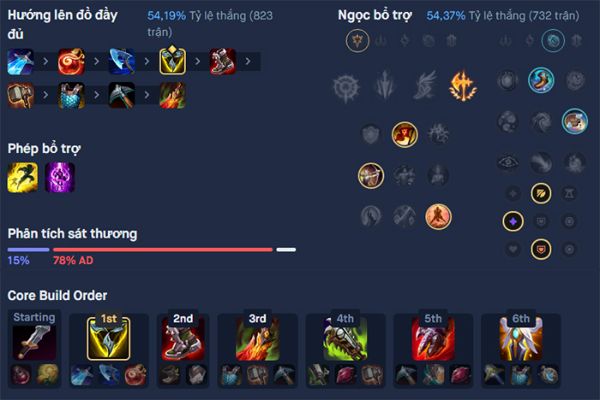 Build đồ phù hợp cho Ngộ Không