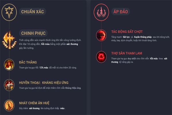 Chuẩn xác sẽ là điểm ngọc phù hợp dành cho Katarina