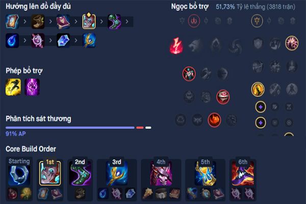 Trang bị đi Mid của Anivia