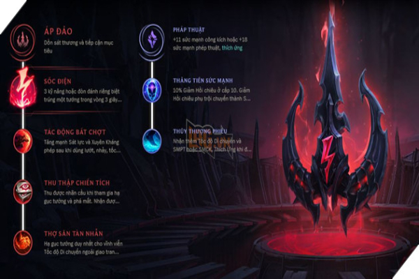 bảng ngọc nidalee