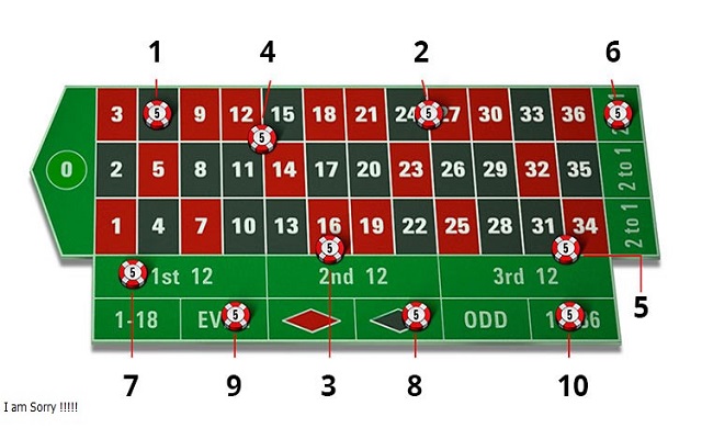 Cách chơi roulette cũng vô cùng đơn giản Cách chơi roulette cũng vô cùng đơn giản