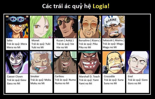 Trái ác quỷ hệ Logia